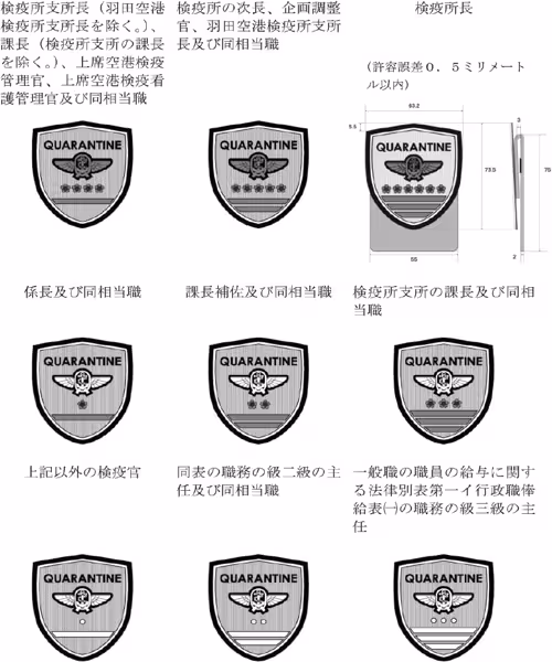 2男性（図中の数字は、ミリメートルを単…