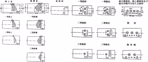 別表第2（第16条《自衛艦隊司令官…
