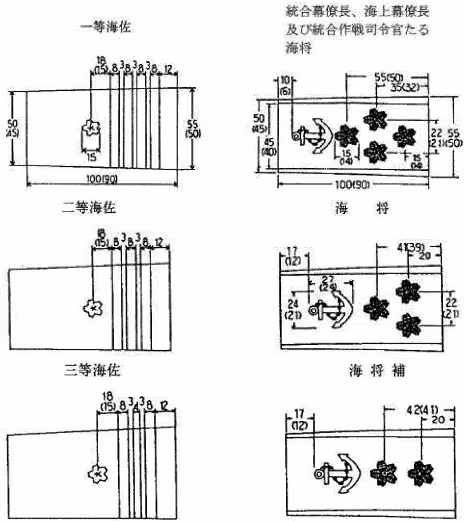 別表第3（第16条《自衛艦隊司令官…