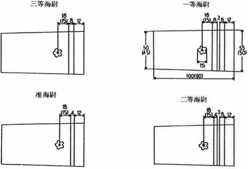 別表第3（第16条《自衛艦隊司令官…