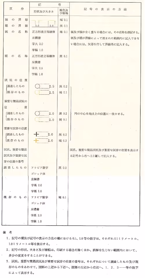 別表5地形図並びに土じよう図に表示する…