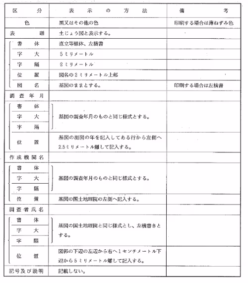 別表5地形図並びに土じよう図に表示する…