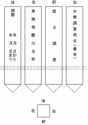別表第1…