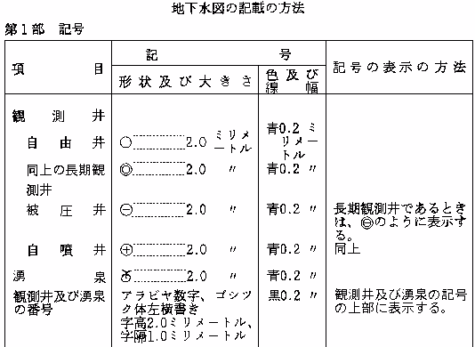 別表第10…