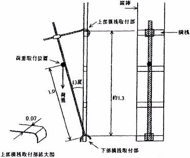 別図試験器具（第8条《強度試験…