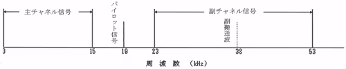 別図第1号（第4条第3項《3主搬送…
