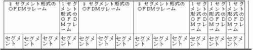 別表第8号OFDMフレームの変調波スペ…