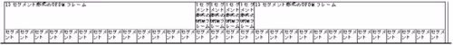 別表第25号OFDMフレームの変調波ス…