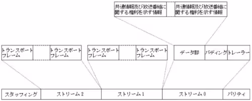 別表第29号データチャネルＭＡＣプロト…
