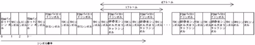 別表第35号スーパーフレームにおける各…