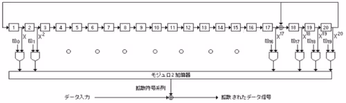 別表第37号伝送主信号の構成及び送出手…