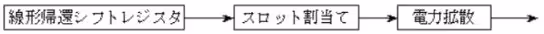 別表第42号ＰＰＣ信号の構成及び送出手…