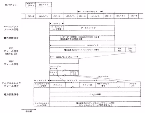 別表第58号伝送信号の構成（第80条…