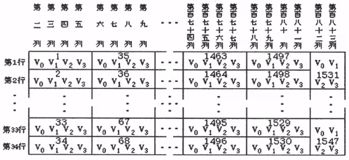 別表第4号(第5条第1項第2号《固定…