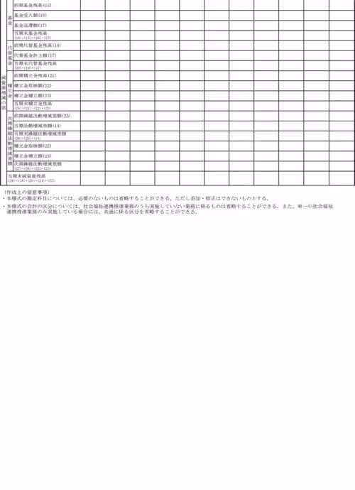 第2号第二様式（第19条《損益計算書…